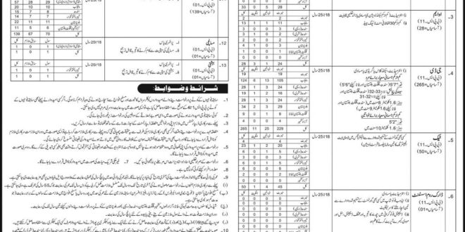 Pakistan Newspaper Jobs Ads In Jang, Dawn, Express ...