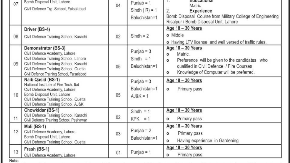 Ministry Of Interior Pakistan Jobs 2019 Advertisement