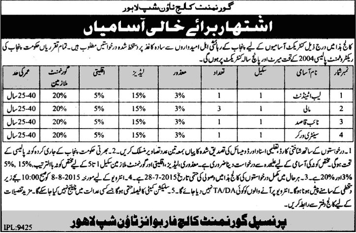 Government Boys College Township Lahore Jobs 2023 Advertisement for Lab Attendant Naib Qasid
