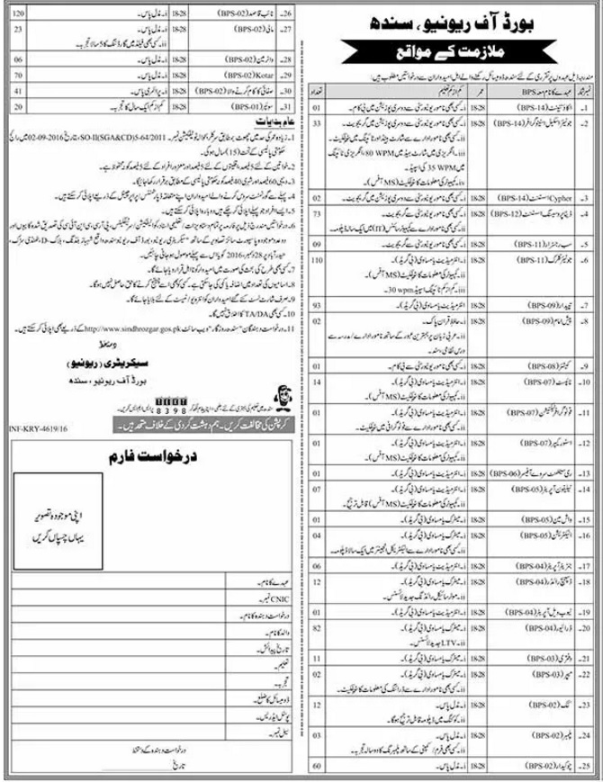 Board of Revenue Sindh Karachi Jobs 2023 December Advertisement Form