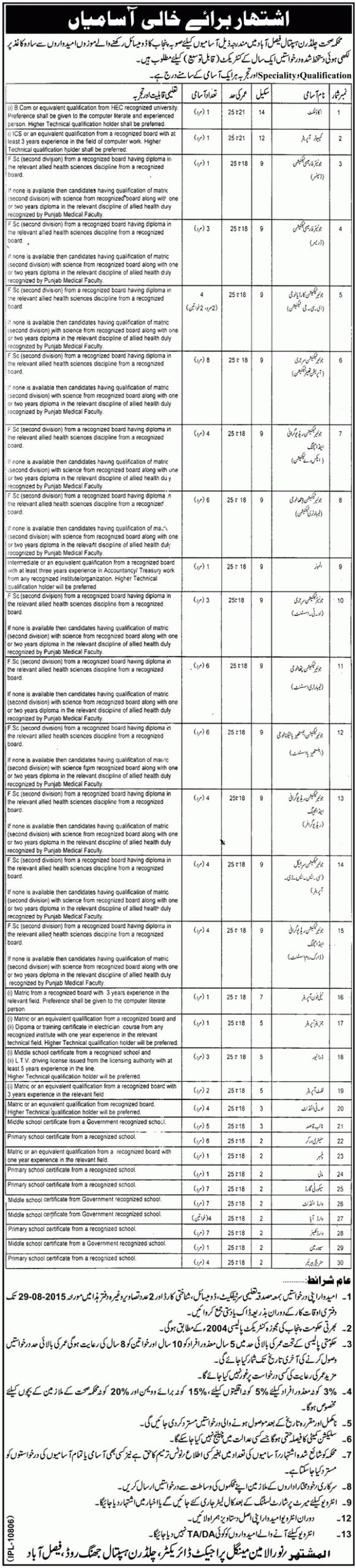 Children Hospital Faisalabad Jobs 2024 Advertisement Application Form