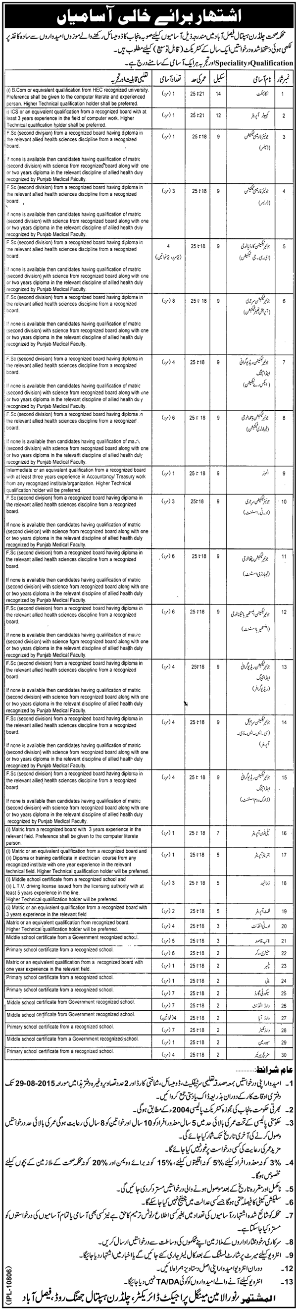 Children Hospital Faisalabad Jobs August 2015 