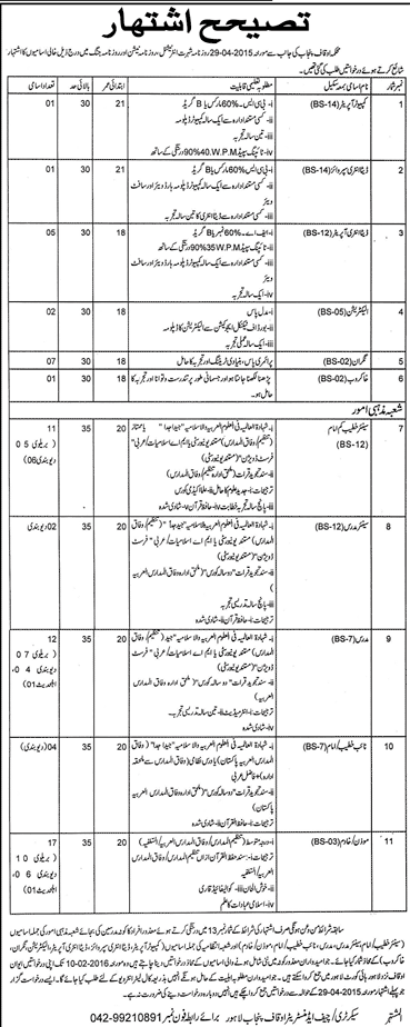 Punjab Auqaf Department Lahore Jobs 2023 Data Entry, Electrician, Computer Operator, Supervisor Application Form 