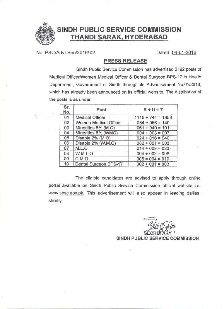 SPSC Medical Officer, Women Medical Officer Jobs 2023 Form Last Date Apply Online