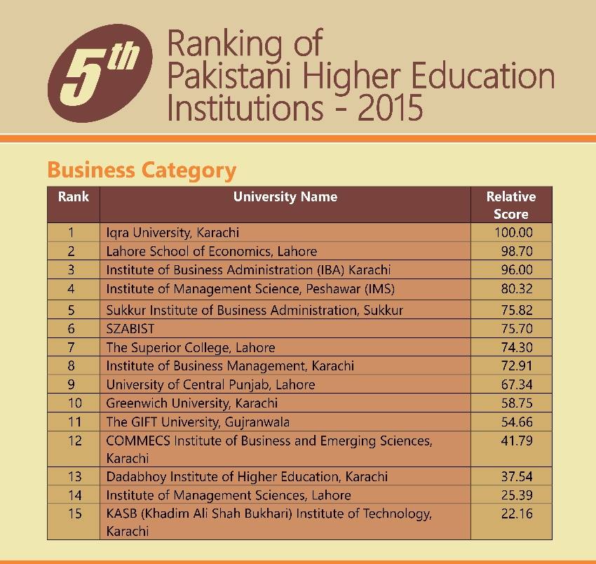 HEC New Ranking Of Universities In Pakistan 2024 Business Category