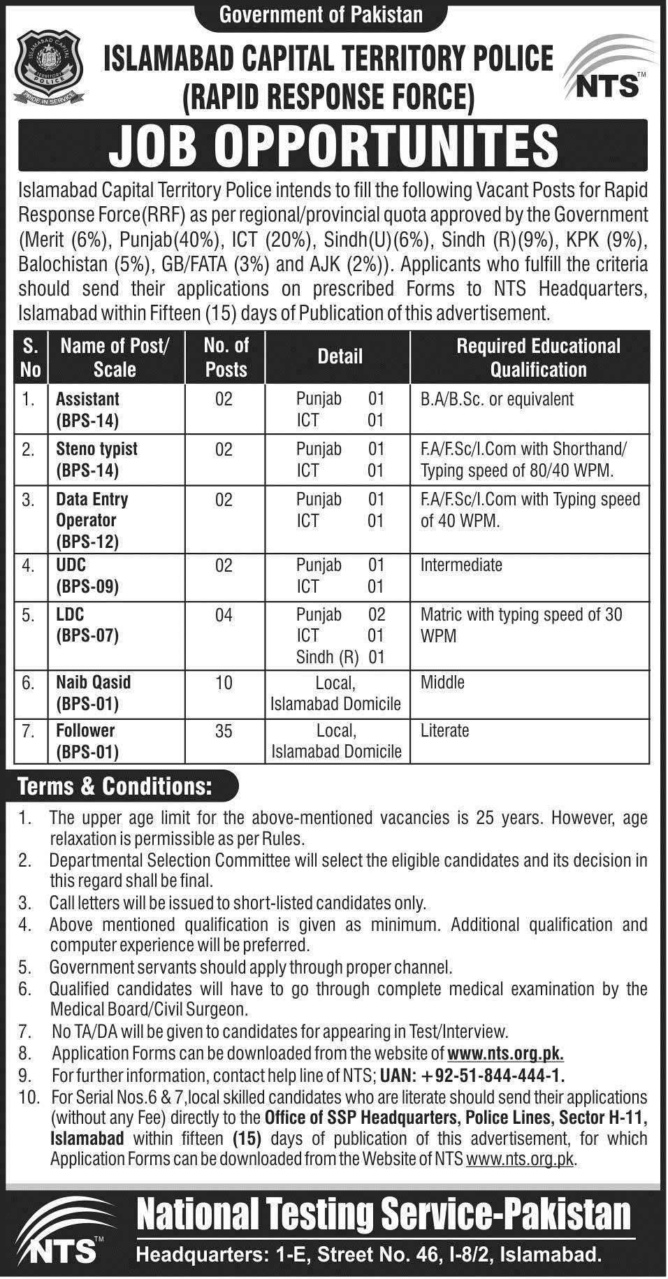 Rapid Response Force Islamabad Police Jobs 2024 NTS Form