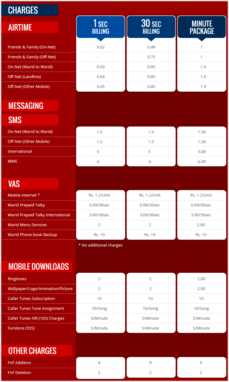 Warid Call Packages 2024 List, 24 Hours, Glow Offers, Night, Day To Other Networks