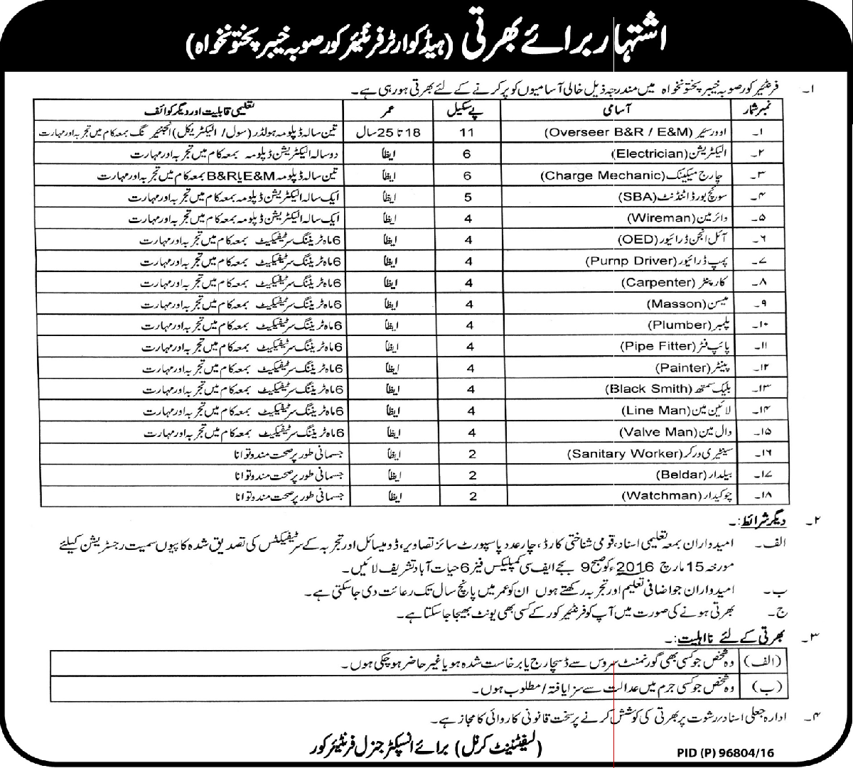 Headquarter Frontier Corps Peshawar KPK Jobs 2023 Official Website, Form, How to Apply