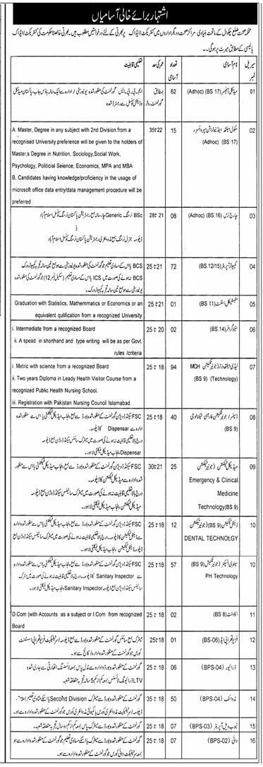 Health Department Punjab Narowal Jobs April 2023 Nurse, Sanitary Inspector Application Form