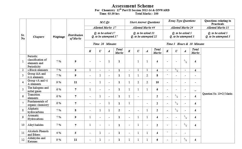 12th Class Assessment Scheme 2024 Lahore Board Chemistry