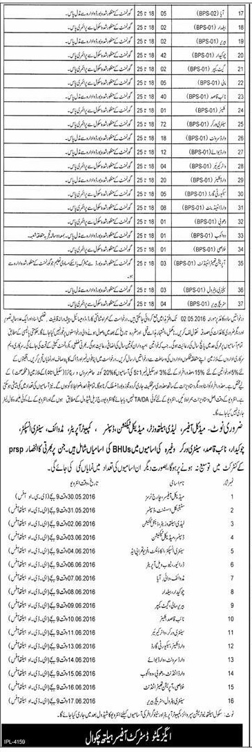 Chakwal Health Department Jobs 2023 Medical Officer, Computer Operator, Lady health worker
