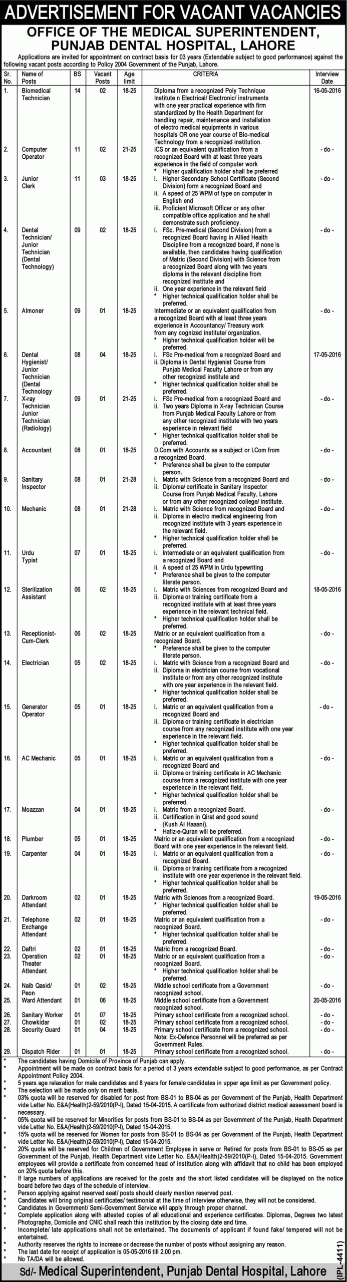 Punjab Dental Hospital Lahore GOVT Jobs 2024 Clerk, Sanitary Worker, Urdu Typist Application Form