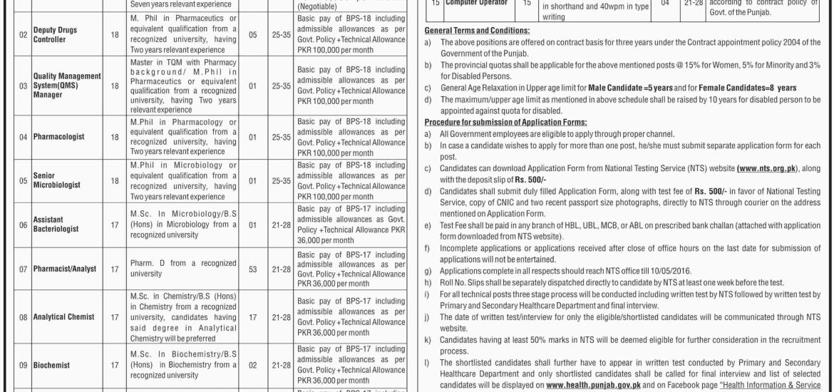 Drugs Testing Laboratory Lahore Jobs 2016 NTS Application Form Download