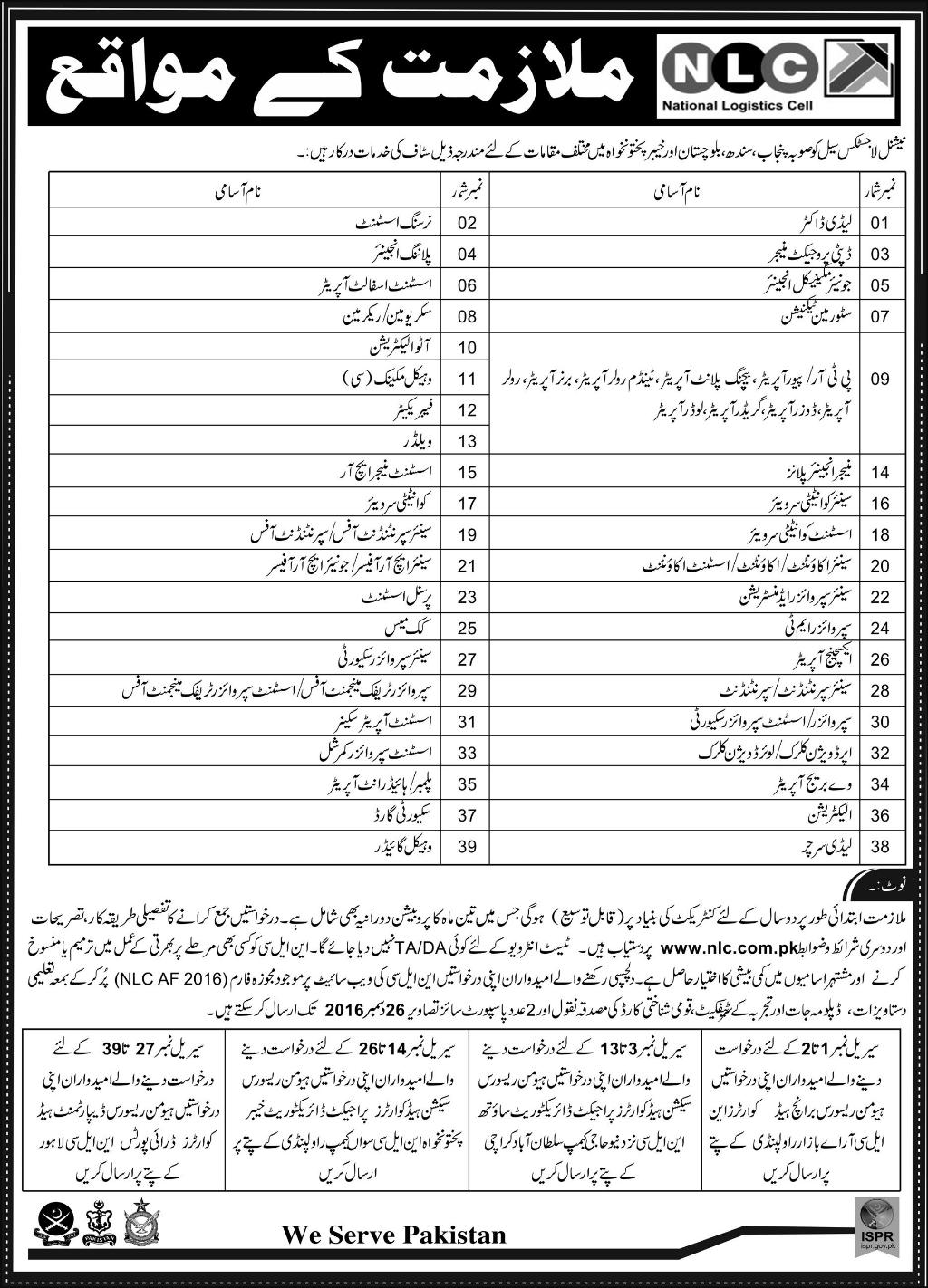 National Logistics Cell Lahore NLC Jobs 2023 ISPR Rawalpindi Application Form www.nlc.com.pk