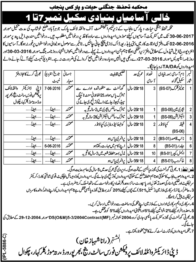 Punjab Wildlife And Parks Protection Department Clerk jobs May 2023 Application Form