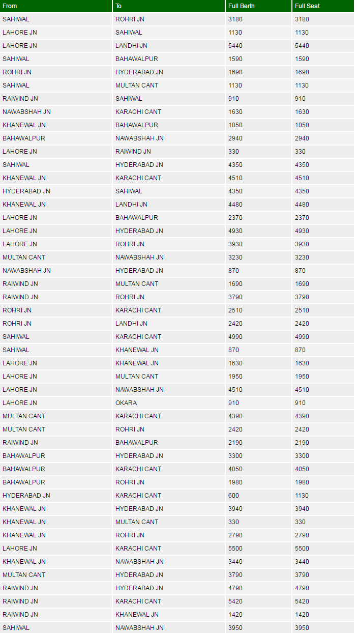 Shalimar Express Train Fares, Ticket Prices, Online 