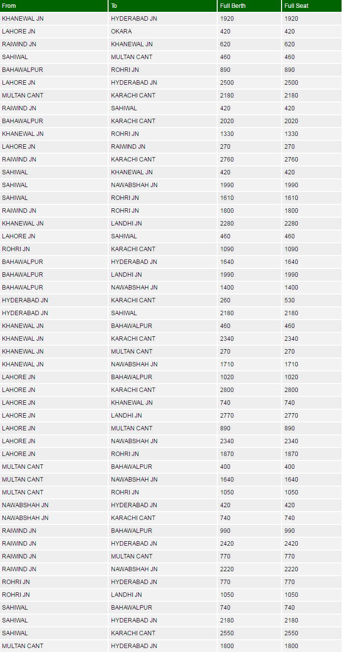 Shalimar Express Train Fares, Ticket Prices, Online 