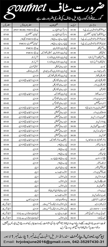 Gourmet Bakers Lahore Jobs 2024 Staff Vacancies Form