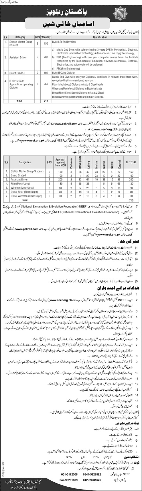 Pakistan Railways Station Master, Assistant Driver Jobs 2024 neef.org.pk Form