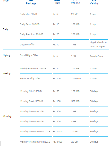 Zong Ramadan Call Packages 2024 SMS Internet Free Offers For Sehri, Iftar