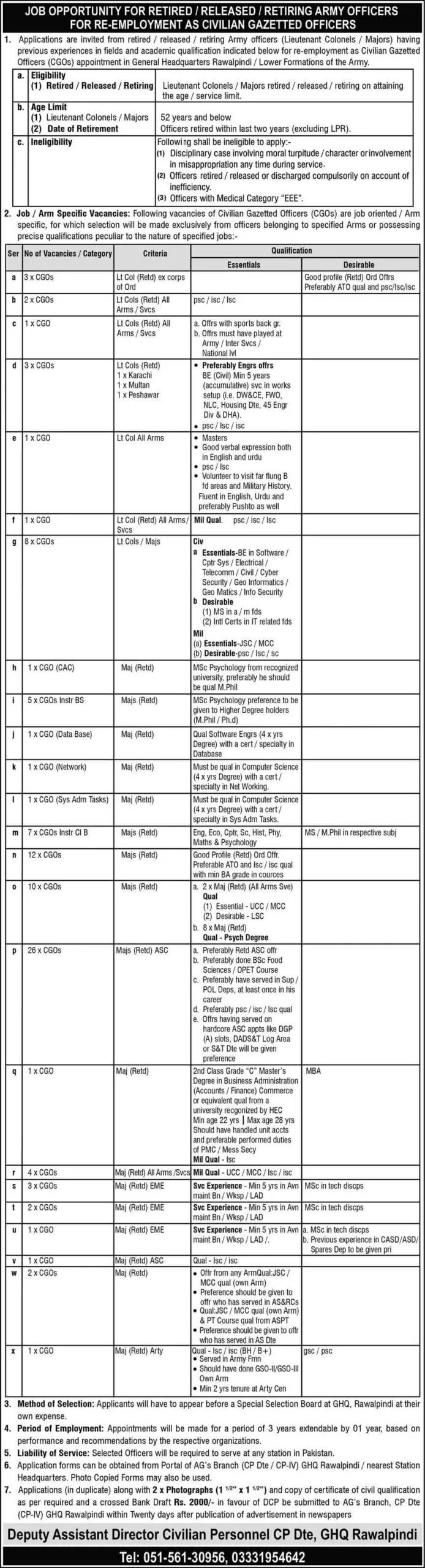 GHQ Rawalpindi Jobs 2023 Online Apply