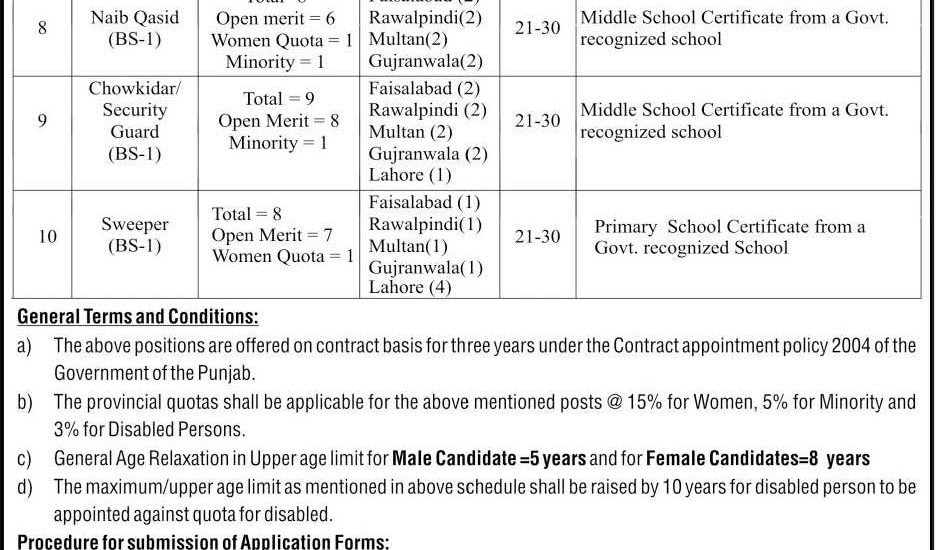 Nts Punjab Food Authority Jobs Nts Punjab Food Authority Jobs