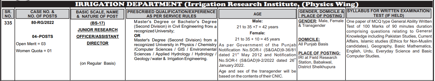 Punjab Irrigation Department Jobs 2023 online apply