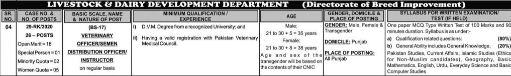 PPSC Veterinary Officer Jobs 2023 Live Stock Dairy Department Online Form