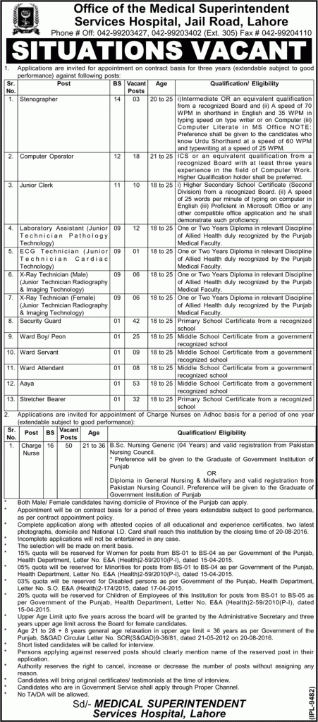 Services Hospital Lahore Jobs 2023 Clerk, Stenographer August Advertisement