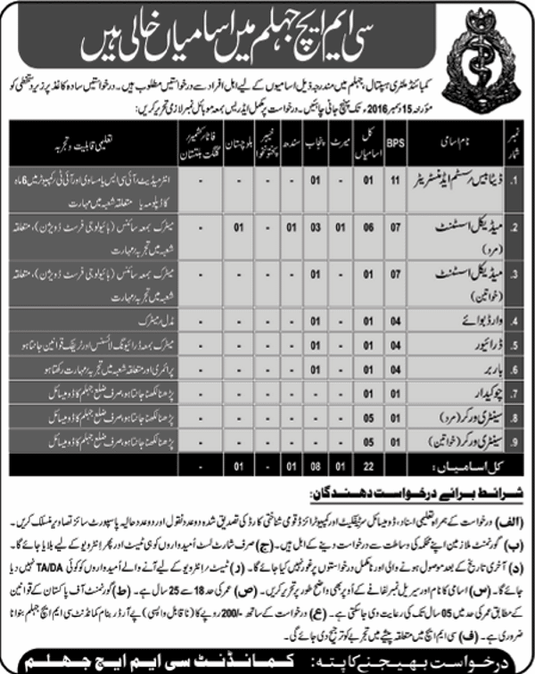 Combined Pak Military Hospital CMH Jobs 2023 Application Form Download