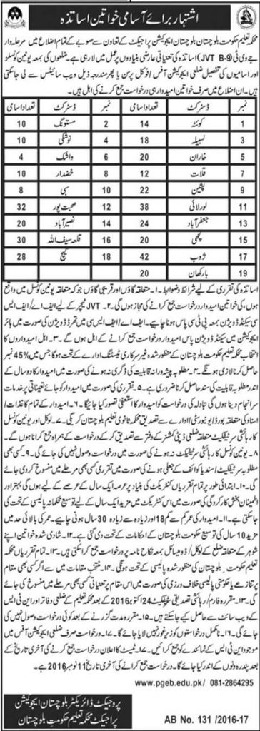 Balochistan Education Department JVT Teachers Jobs 2024 Male, Female NTS Application Form