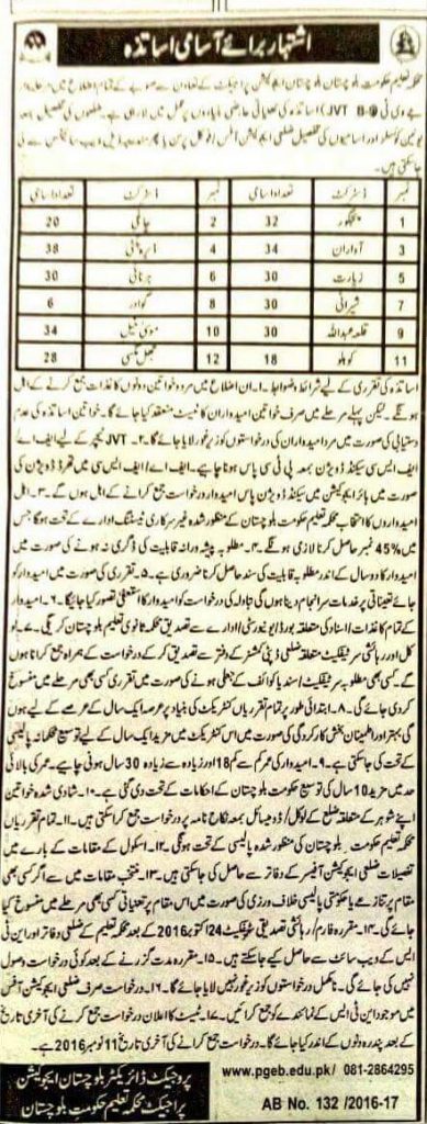 Balochistan Education Department JVT Teachers Jobs 2023 Male, Female NTS Application Form