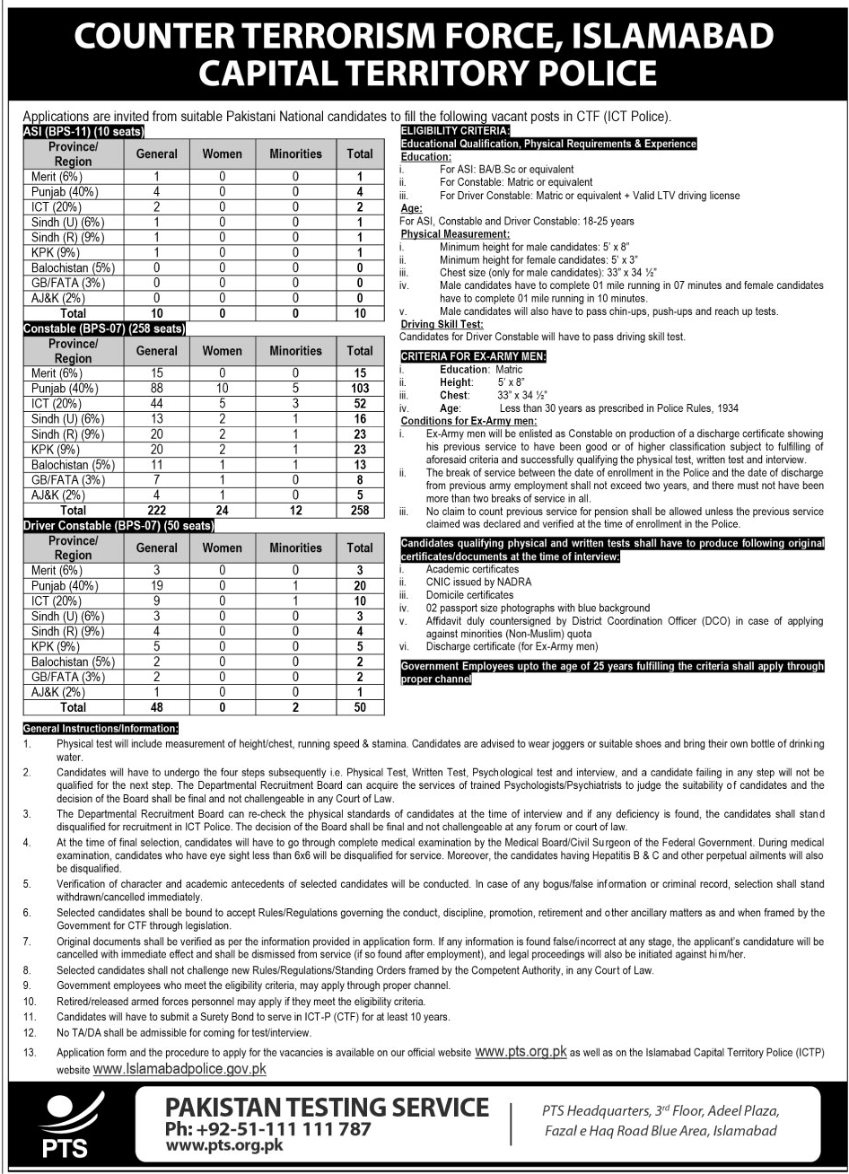Islamabad Capital Territory Police Jobs 2024 Application Form Advertisement