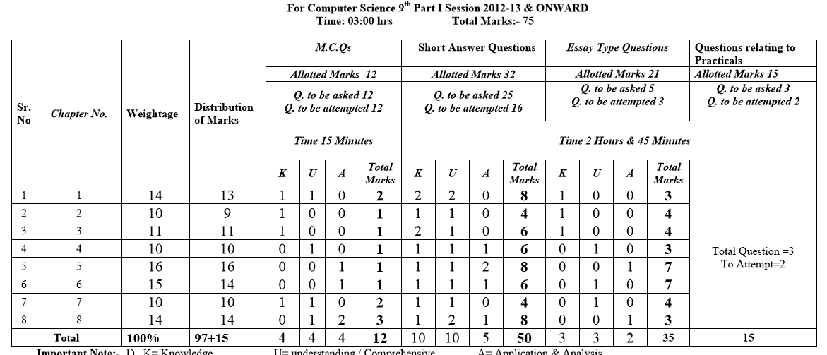 read determination of organic compounds in