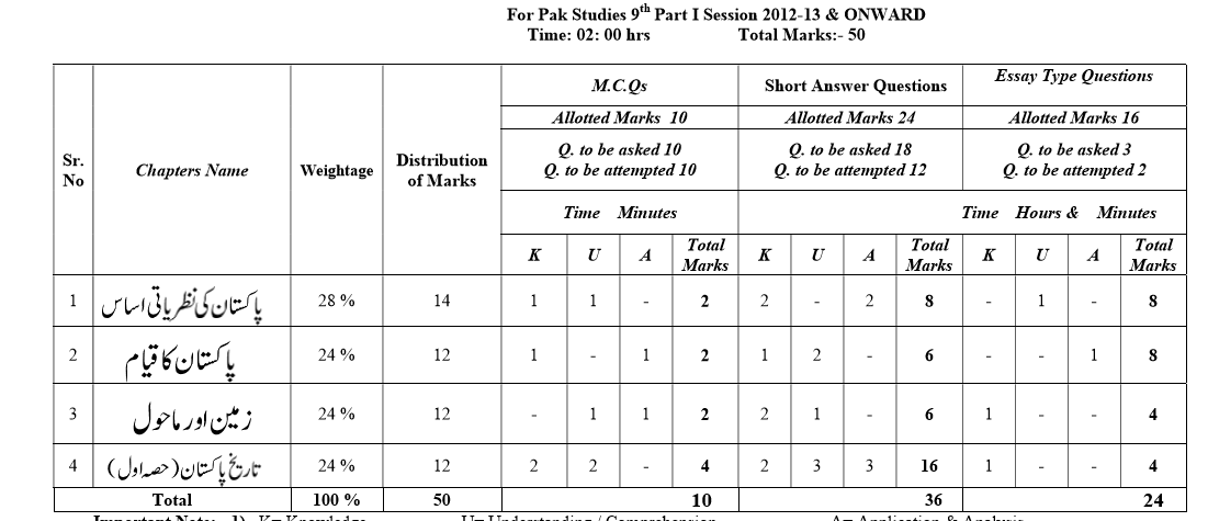 Chemistry Practice Questions - Study Guide Zone
