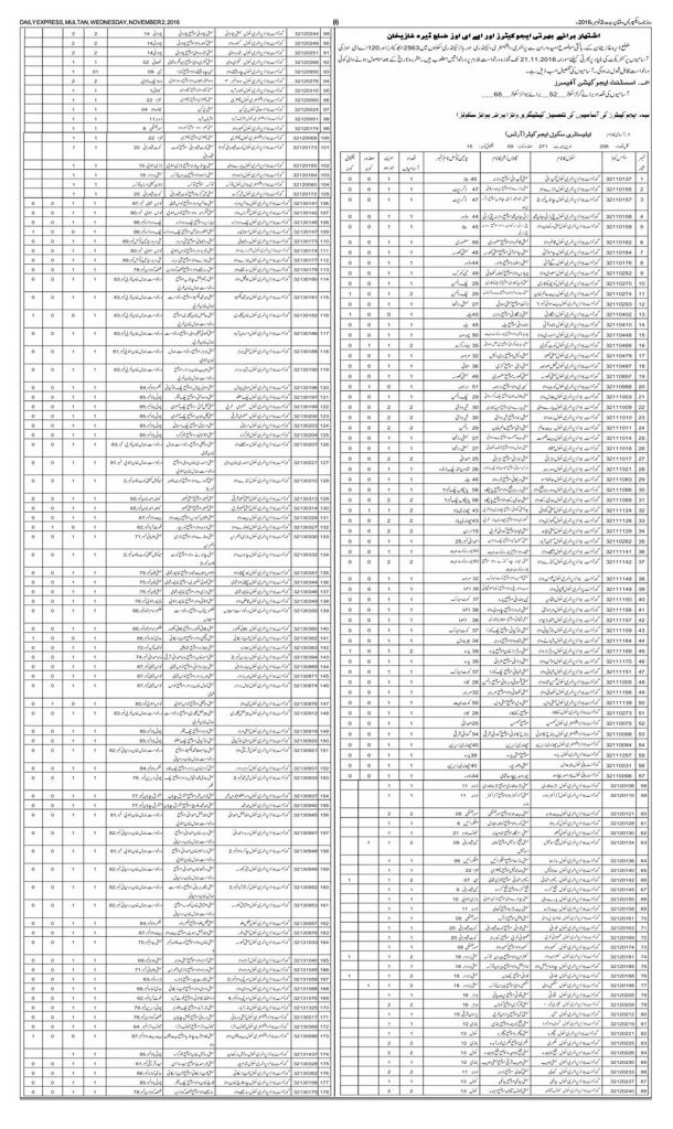 District Dera Ghazi Khan Educators Jobs 2023 School Teacher Male/Female NTS Test