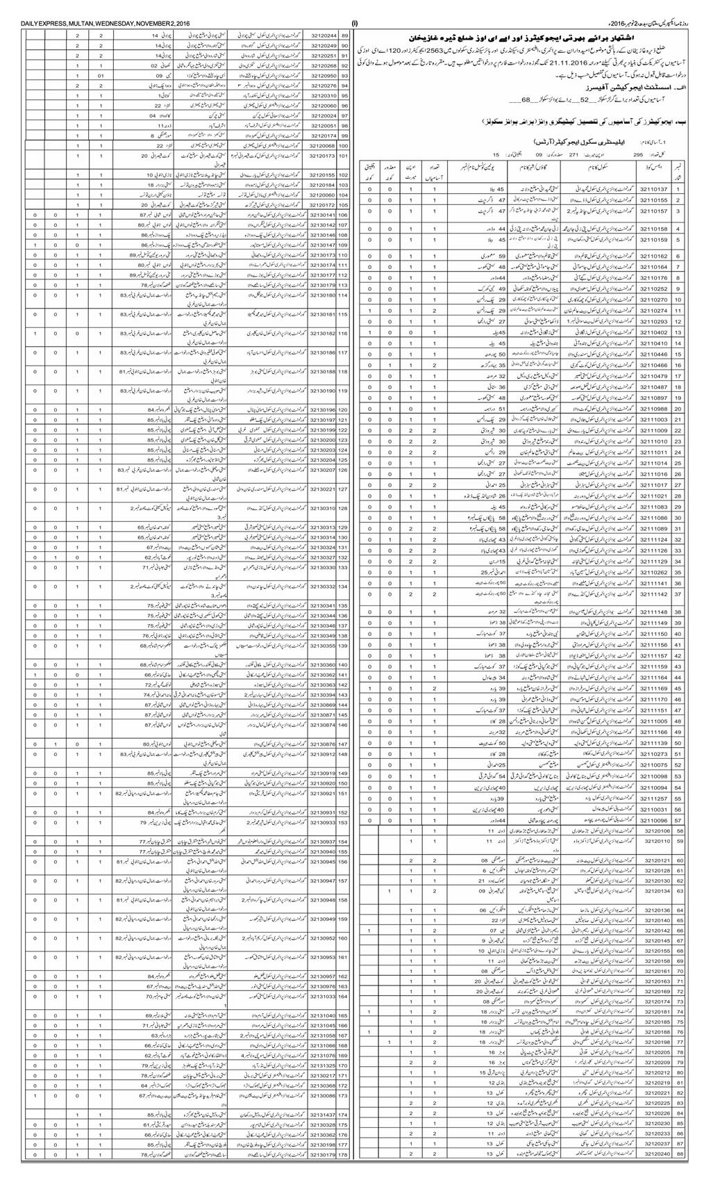 District Dera Ghazi Khan Educators Jobs 2024 School Teacher Male/Female NTS Test