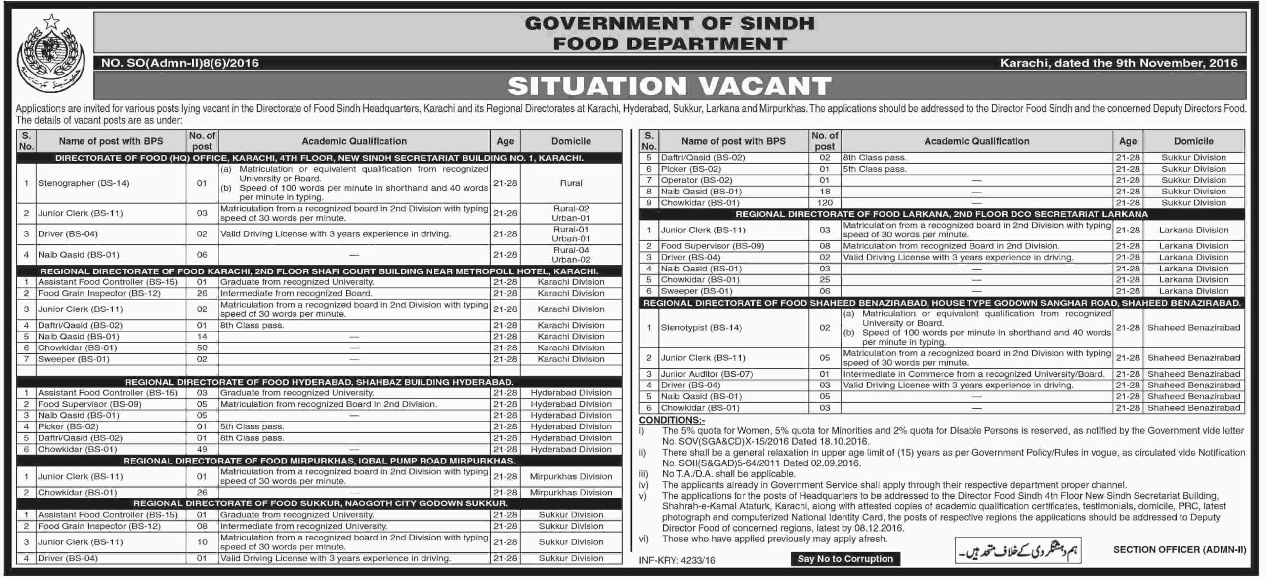 Sindh Food Department Jobs 2023 Application Form, Advertisement November