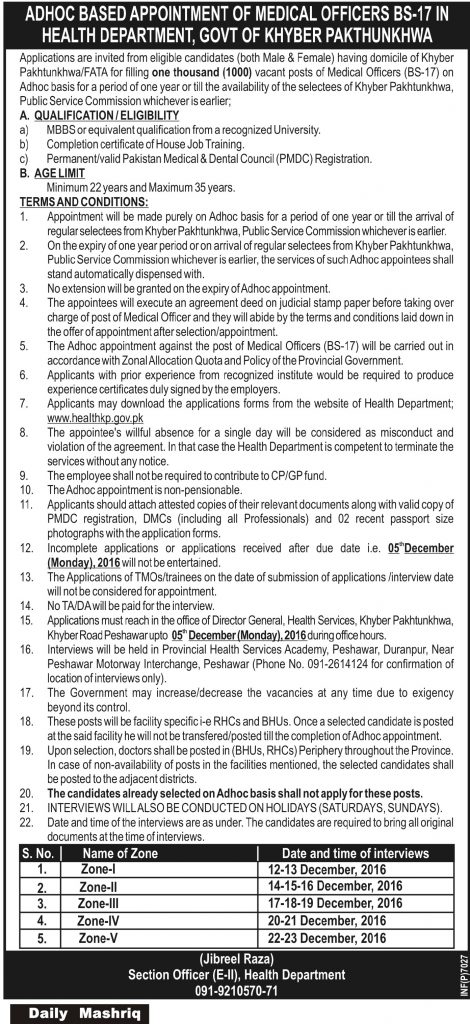 Health Department KPK GOVT Medical Officer Jobs 2023 For Male/Female December Vacancies