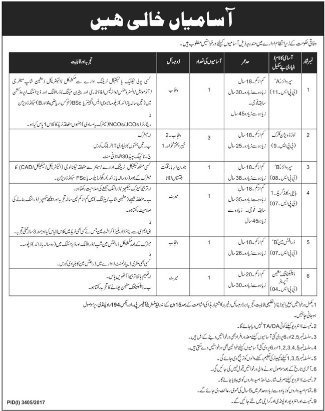 Federal Government Jobs 2023 Last Date, Application Form, Interview