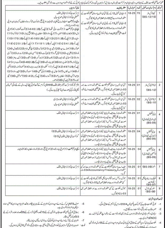 Health Department Government Of KPK Jobs 2023 Application Form, Last Date
