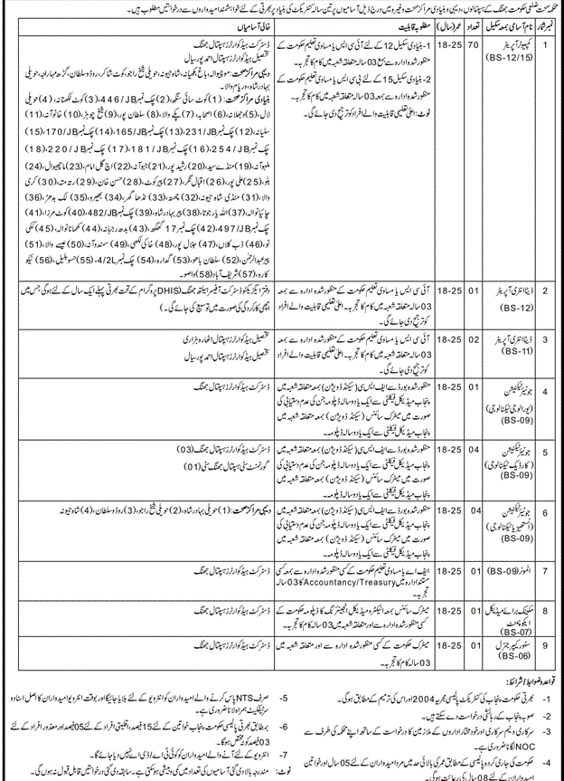 Health Department Government Of KPK Jobs 2024 Application Form, Last Date