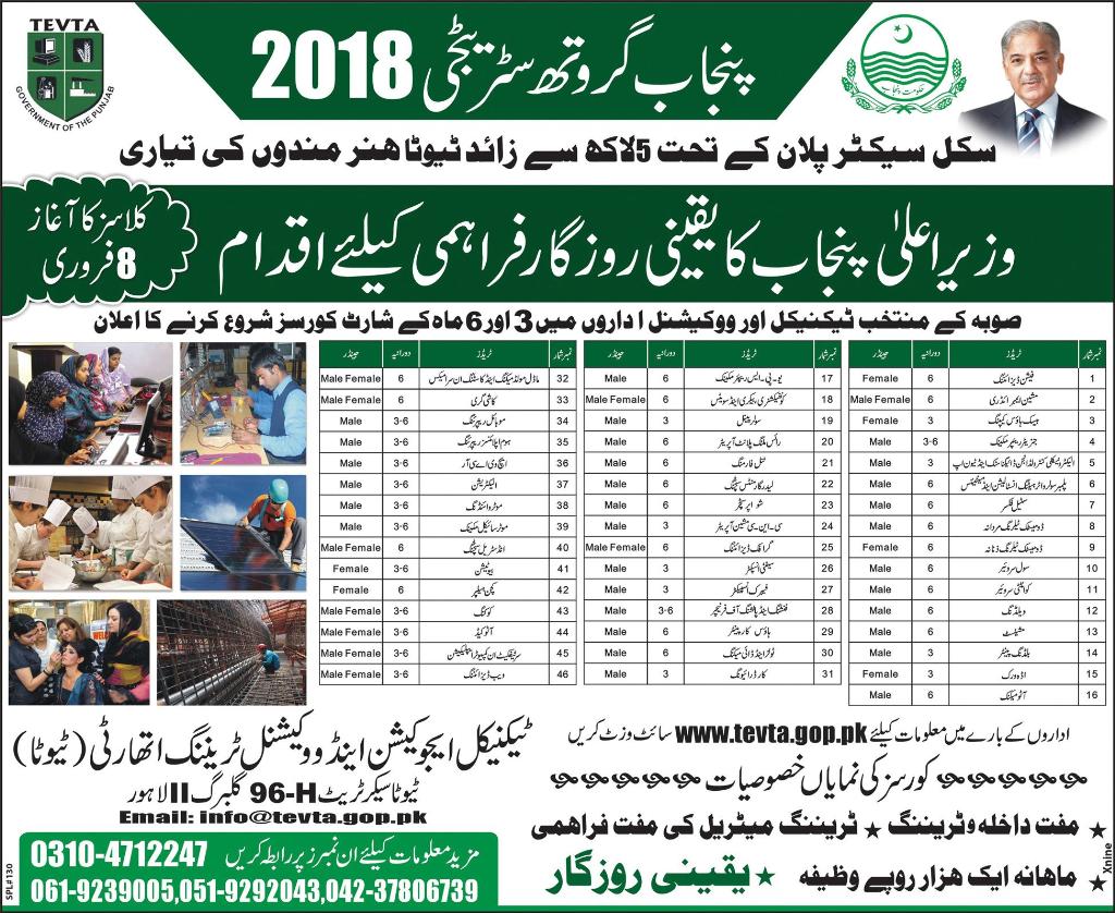 TEVTA Short Courses 2024 Male/Female in Gujranwala Sargodha Lahore Rawalpindi Application Form