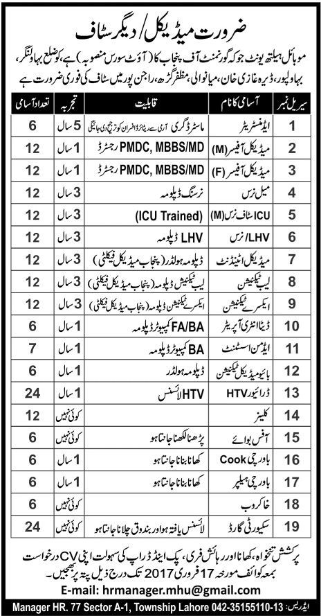 Mobile Health Unit Punjab Jobs 2024 Advertisement Government Vacancies