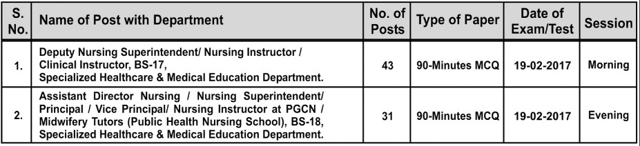 PPSC Deputy Nursing Superintendent, Assistant Director Nursing Written Test Result 2023 19th February