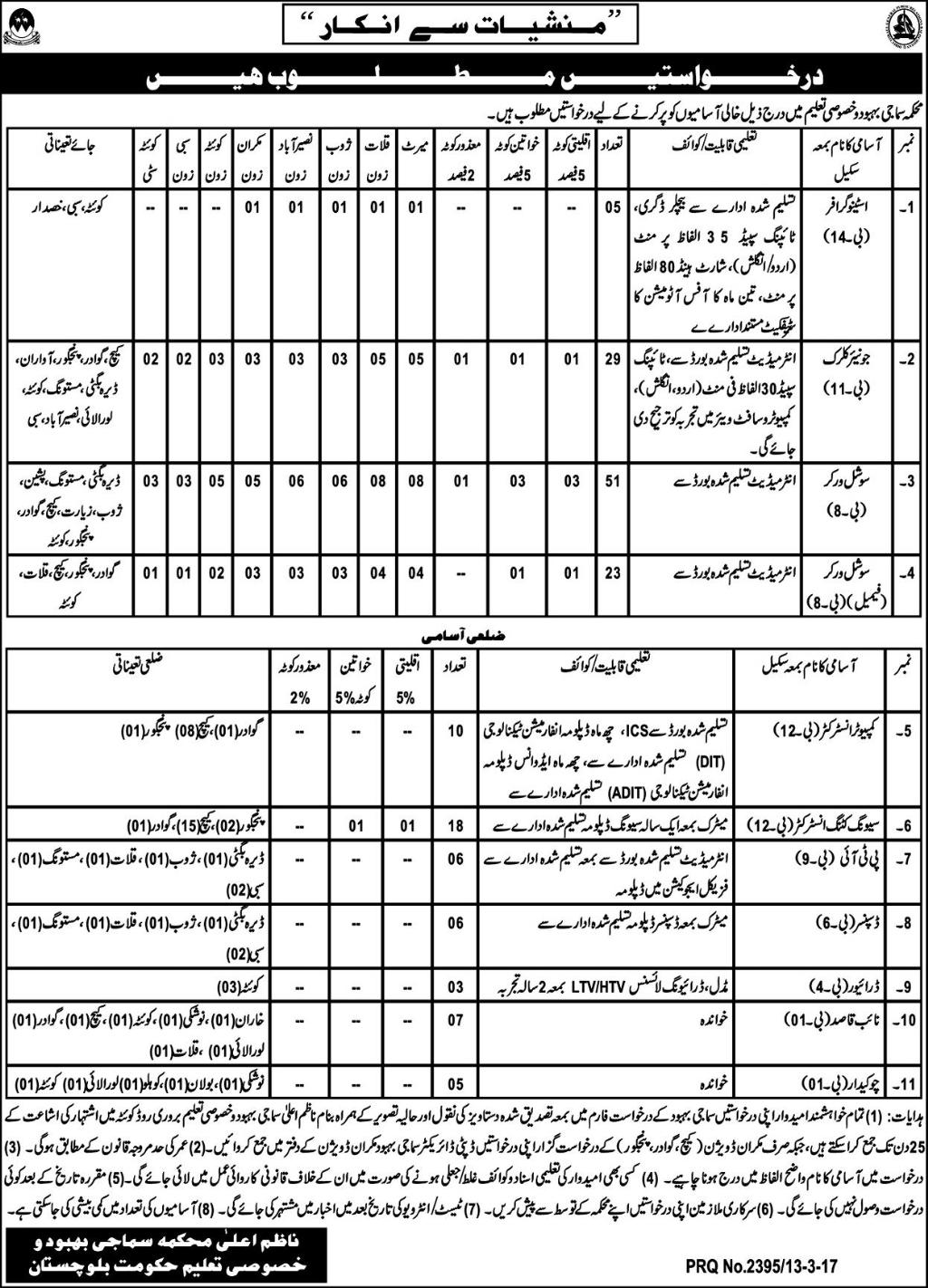 Social Welfare Special Education Department Balochistan Jobs 2023