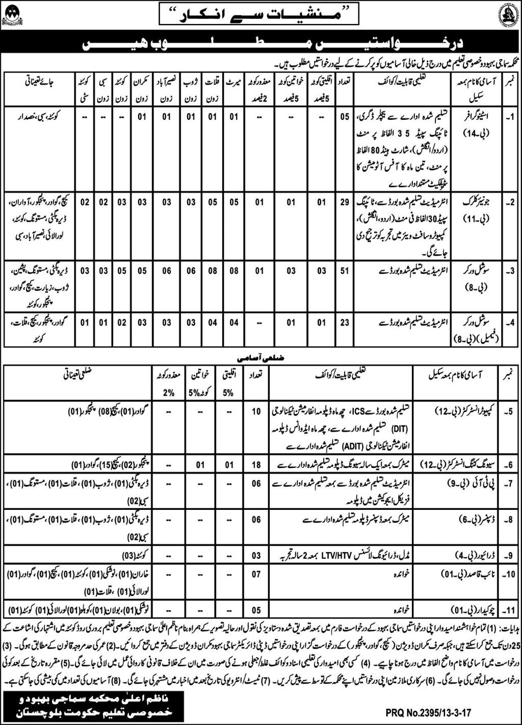 Social Welfare Special Education Department Balochistan Jobs 2023