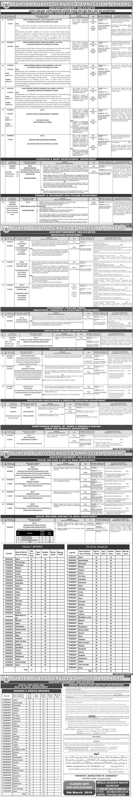 PPSC Women Medical officer Jobs 2024 Primary and Secondary HealthCare Department