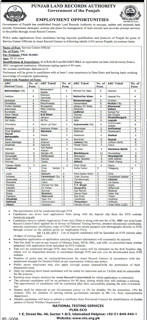 Punjab Land Record Authority NTS Jobs 2024 For BA, BSC, BCOM, BBA