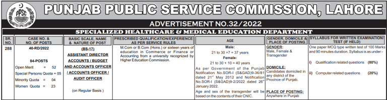 Punjab Healthcare Department Jobs Application Form